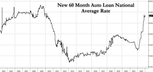 It s the perfect storm more americans can t afford their car payments than during the peak of financial crisis | news It s the perfect storm more americans can t afford their car payments than during the peak of financial crisis | news
